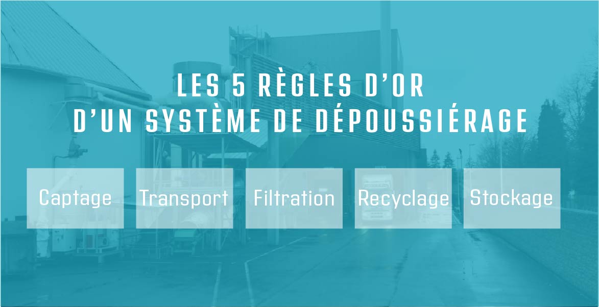 Les 5 règles d'or d'un système de dépoussiérage industriel : captage, transport, recyclage, stockage