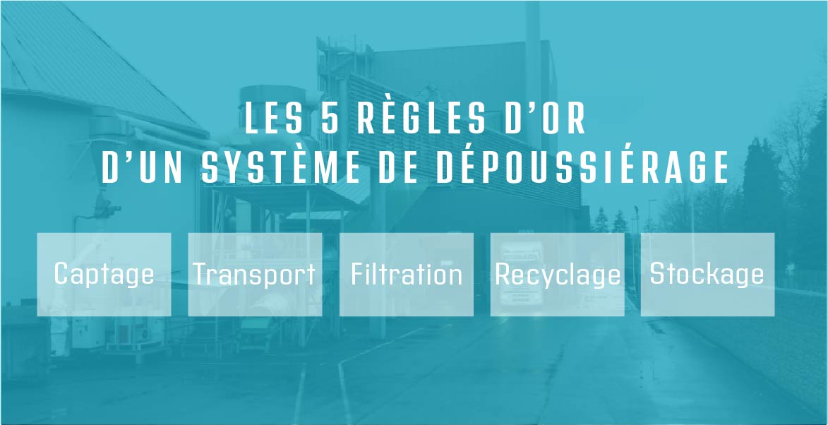 Les 5 règles d'or d'un système de dépoussiérage industriel : captage, transport, recyclage, stockage